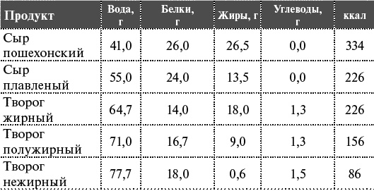 Как я похудела на 55 кг без диет