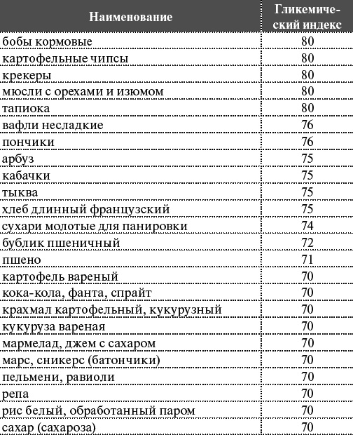 Как я похудела на 55 кг без диет