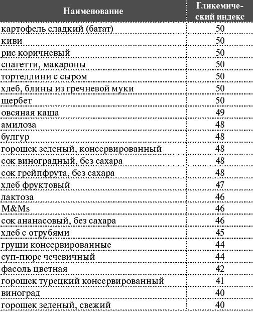 Как я похудела на 55 кг без диет