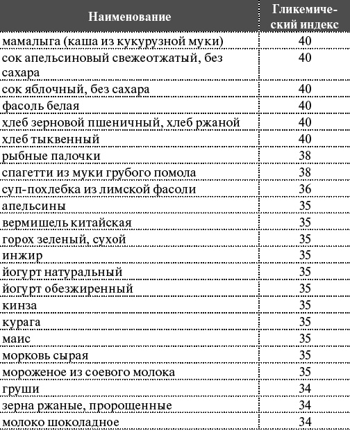 Как я похудела на 55 кг без диет