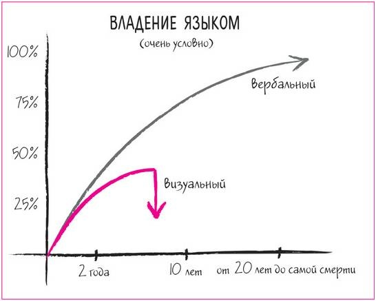 Дудлинг для творческих людей