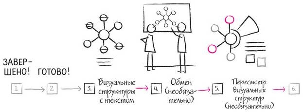 Дудлинг для творческих людей