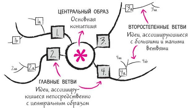 Дудлинг для творческих людей