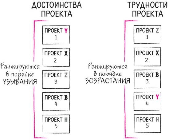 Дудлинг для творческих людей