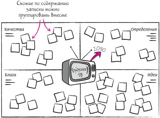 Дудлинг для творческих людей