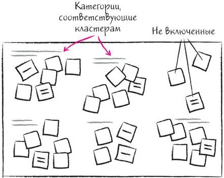 Дудлинг для творческих людей