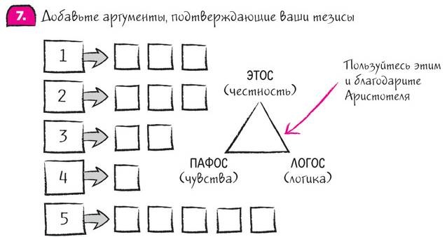 Дудлинг для творческих людей