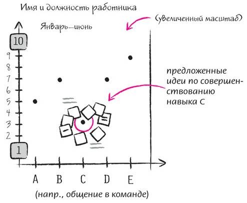 Дудлинг для творческих людей