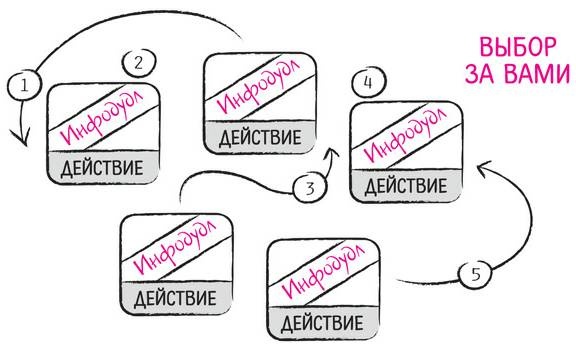 Дудлинг для творческих людей