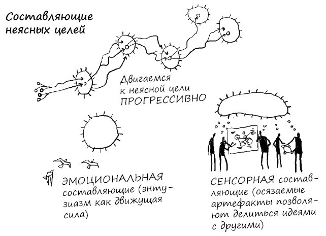 Геймшторминг. Игры, в которые играет бизнес