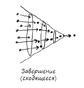 Геймшторминг. Игры, в которые играет бизнес