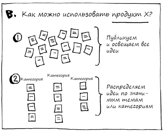 Геймшторминг. Игры, в которые играет бизнес