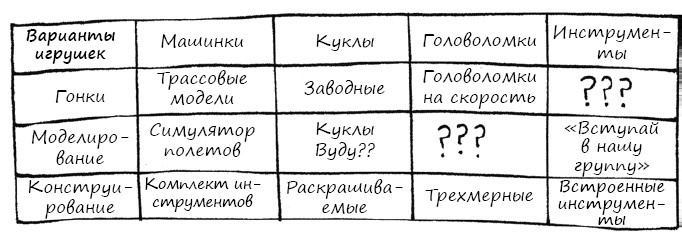 Геймшторминг. Игры, в которые играет бизнес