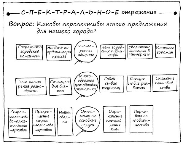 Геймшторминг. Игры, в которые играет бизнес