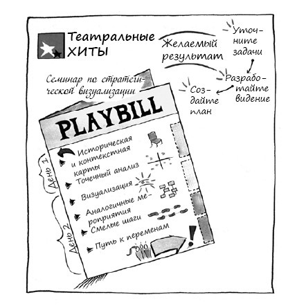 Геймшторминг. Игры, в которые играет бизнес