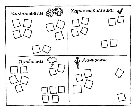 Геймшторминг. Игры, в которые играет бизнес