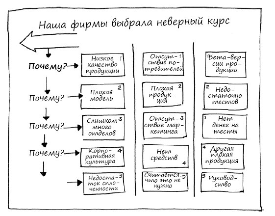 Геймшторминг. Игры, в которые играет бизнес