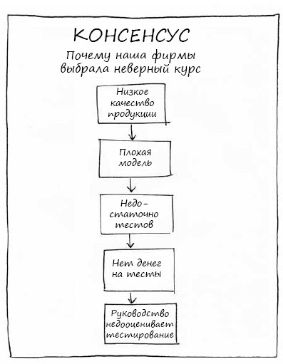 Геймшторминг. Игры, в которые играет бизнес