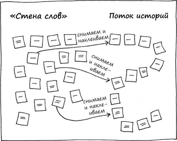 Геймшторминг. Игры, в которые играет бизнес