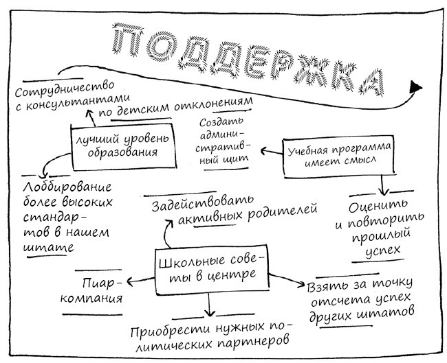 Геймшторминг. Игры, в которые играет бизнес