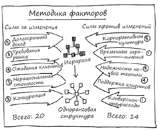 Геймшторминг. Игры, в которые играет бизнес