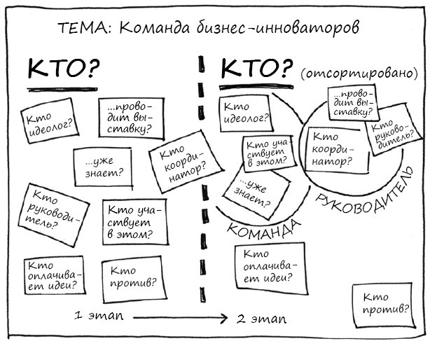 Геймшторминг. Игры, в которые играет бизнес