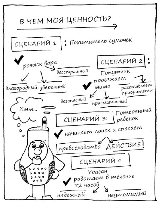 Геймшторминг. Игры, в которые играет бизнес