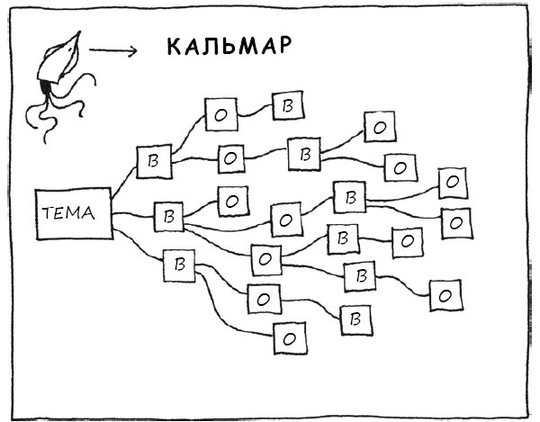 Геймшторминг. Игры, в которые играет бизнес