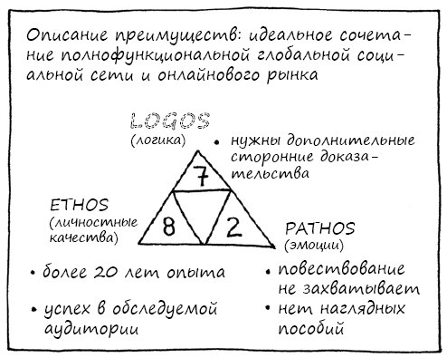 Геймшторминг. Игры, в которые играет бизнес