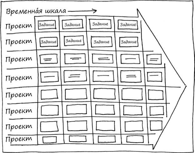 Геймшторминг. Игры, в которые играет бизнес