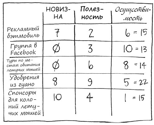 Геймшторминг. Игры, в которые играет бизнес