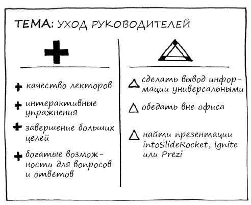 Геймшторминг. Игры, в которые играет бизнес