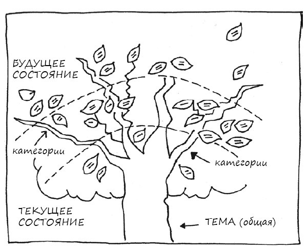 Геймшторминг. Игры, в которые играет бизнес