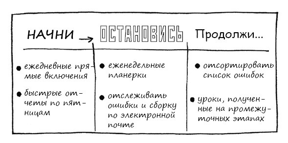 Геймшторминг. Игры, в которые играет бизнес