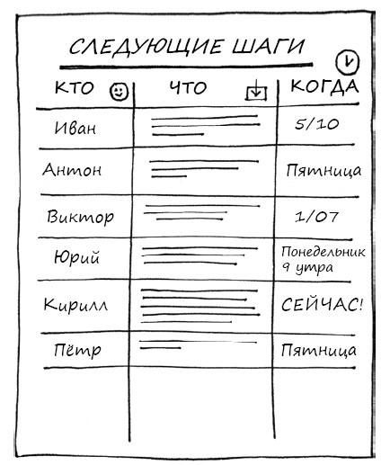 Геймшторминг. Игры, в которые играет бизнес