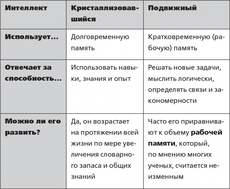 Помнить все. Практическое руководство по развитию памяти