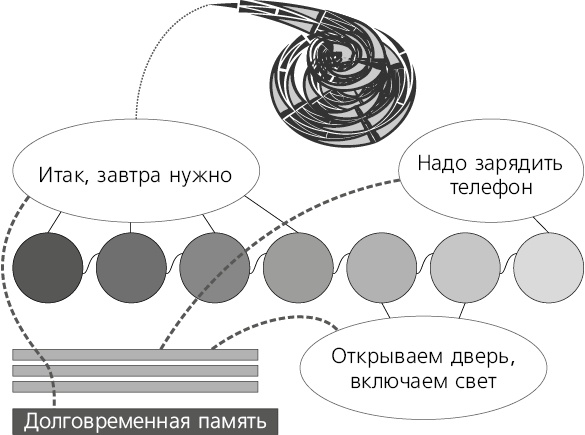 Помнить все. Практическое руководство по развитию памяти