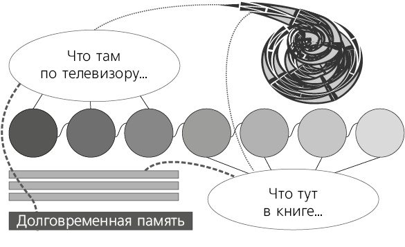 Помнить все. Практическое руководство по развитию памяти