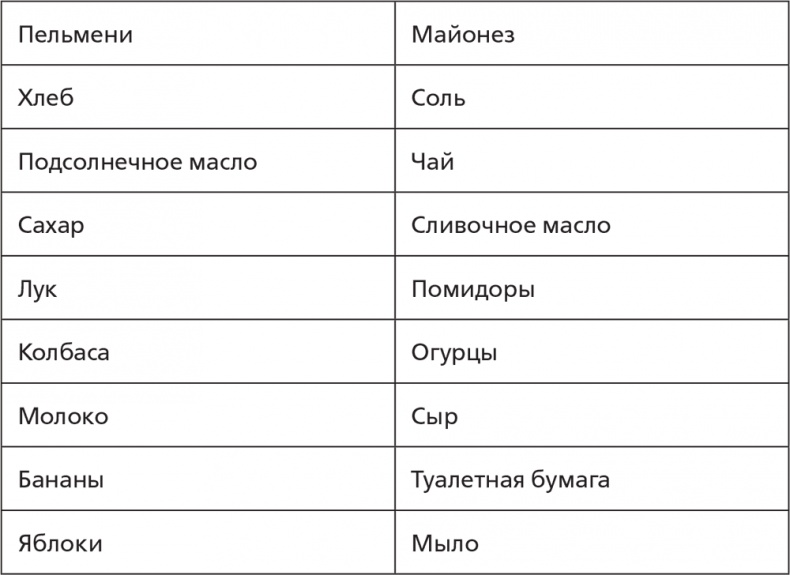 Помнить все. Практическое руководство по развитию памяти