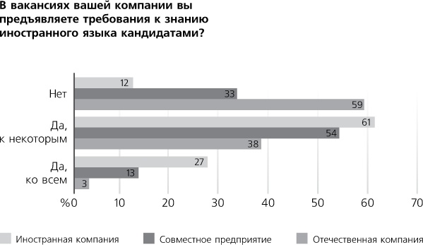 Помнить все. Практическое руководство по развитию памяти