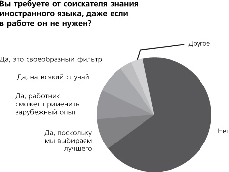 Помнить все. Практическое руководство по развитию памяти