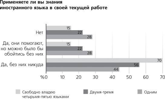 Помнить все. Практическое руководство по развитию памяти