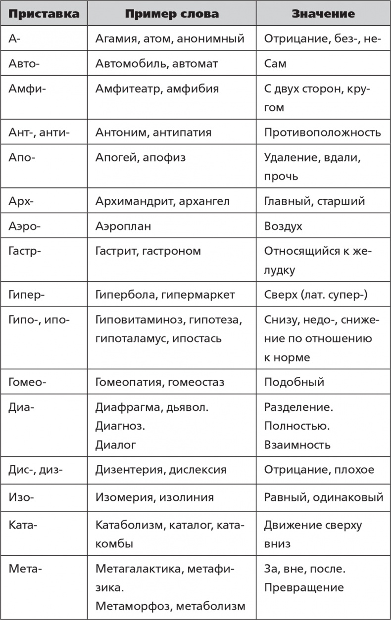 Помнить все. Практическое руководство по развитию памяти