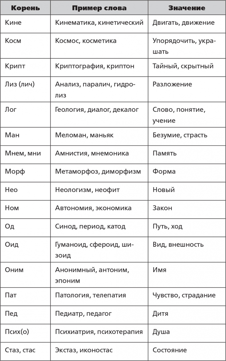 Помнить все. Практическое руководство по развитию памяти