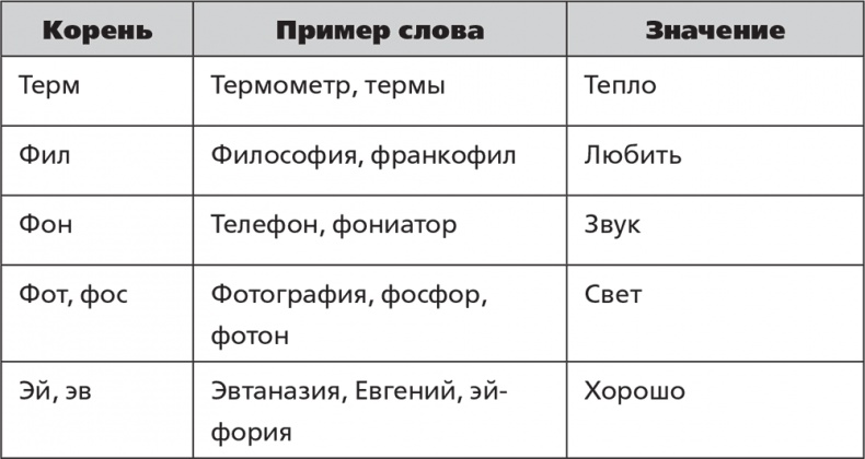 Помнить все. Практическое руководство по развитию памяти