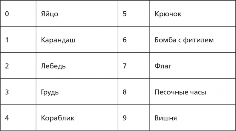 Помнить все. Практическое руководство по развитию памяти