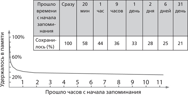 Помнить все. Практическое руководство по развитию памяти