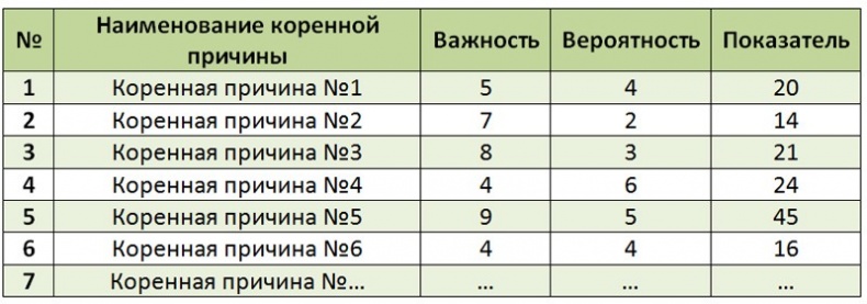 Стандартизованная работа. Метод построения идеального бизнеса