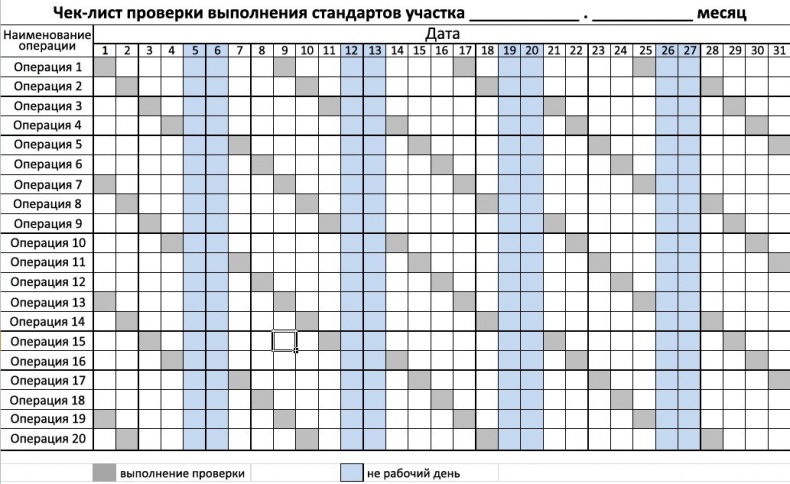 Стандартизованная работа. Метод построения идеального бизнеса