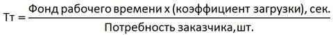 Стандартизованная работа. Метод построения идеального бизнеса